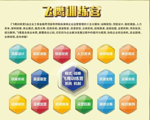 中銘智飛鷹訓(xùn)練營(yíng)10月精品課程全國(guó)開(kāi)課 聚焦規(guī)劃設(shè)計(jì)管理實(shí)戰(zhàn)能力