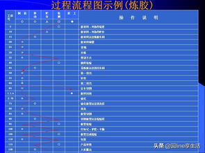 產(chǎn)品質(zhì)量先期策劃與控制計(jì)劃的系統(tǒng)化設(shè)計(jì)管理